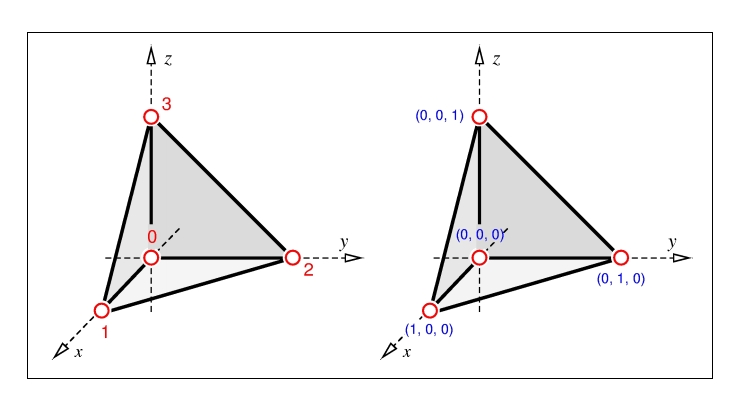 LinearTetrahedron.jpg