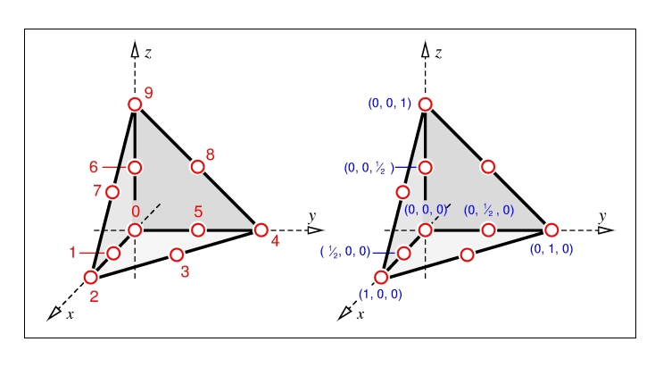 QuadraticTetrahedron.jpg